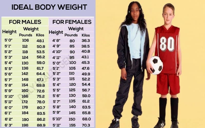 Height