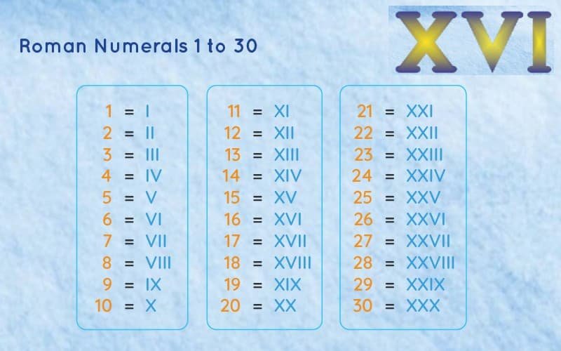 What Is The Number XVI?