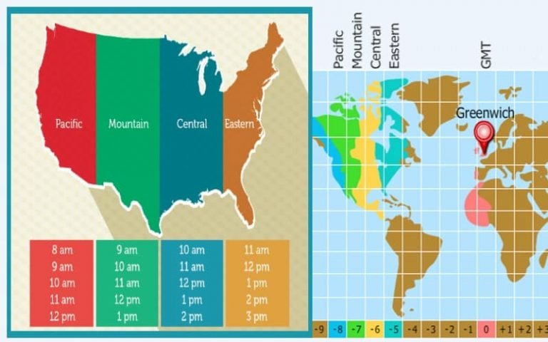 what-is-the-formula-for-converting-central-time-to-pacific-time