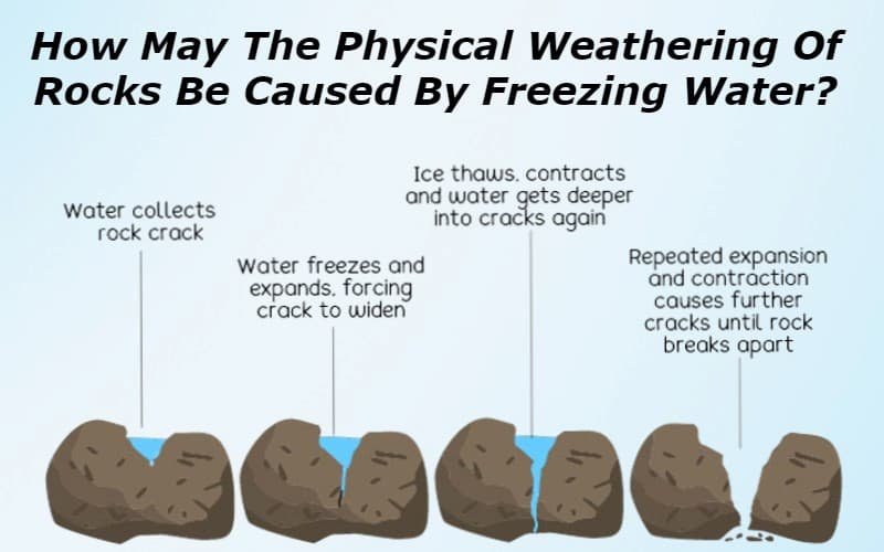 How May The Physical Weathering Of Rocks Be Caused By Freezing Water?